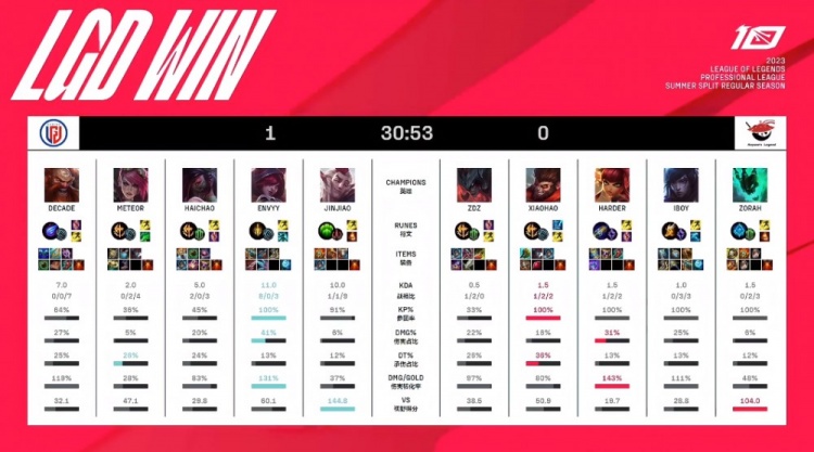 及舞蹈训练 及舞蹈训练