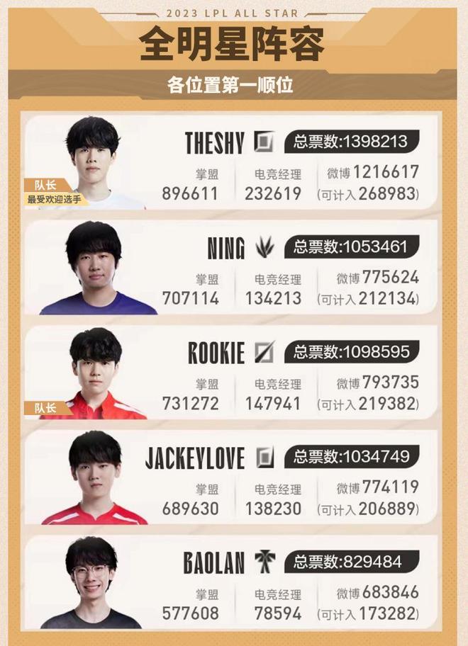 的高分段 的高分段